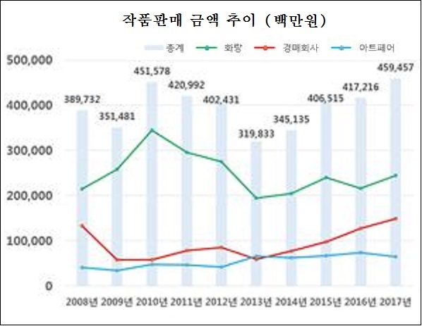 카지노 꽁돈