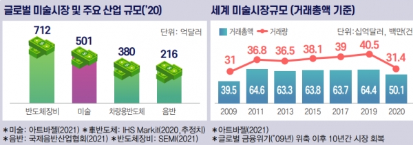 출처=전경련