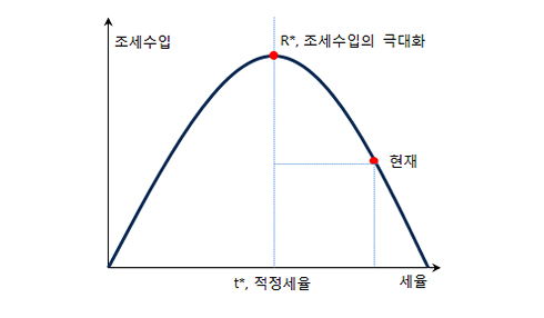 슬롯 무료 사이트