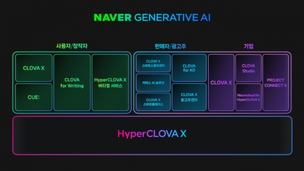 슬롯사이트는 하이퍼클로바X로 일상의 새로운 혁신이 이뤄질 것이라고 강조했다.