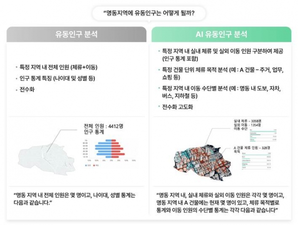 토토 배당T는 리트머스로 분석된 실내외 유동인구 외에 인구, 토지, 지역 등 사회경제적 특성을 고려해 지역 전체 인구 추정하는 전수화 기술을 적용, 측정 데이터의 신뢰도를 높였다.