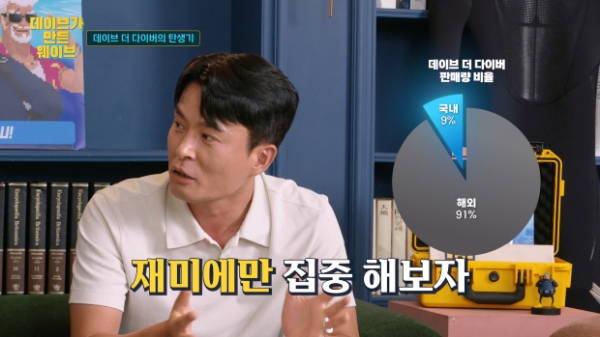 김대훤 바카라 카지노 부사장은 “오직 ‘나만의 탐험’이라는 점에 집중했다”며 싱글 플레이의 절묘한 템포 조절을 가장 신경 썼다고 강조했다.