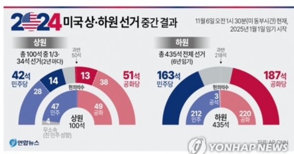 그래픽=연합뉴스