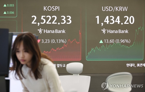 코스피, 2520선 약보합 마감...HD현대중공업 52주 파라오 슬롯가 경신