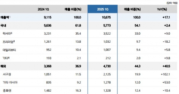 토토 가입머니