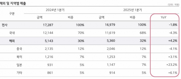 토토 가입머니