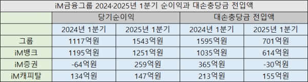토토사이트