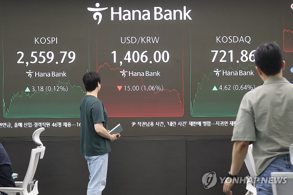 코스피, 2550선 강보합 카지노 추천...일정실업 4거래일 연속 '상한가'