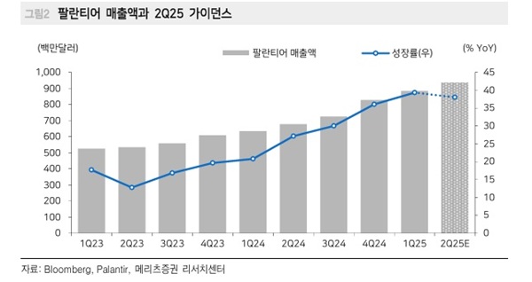 자료=메리츠증권.