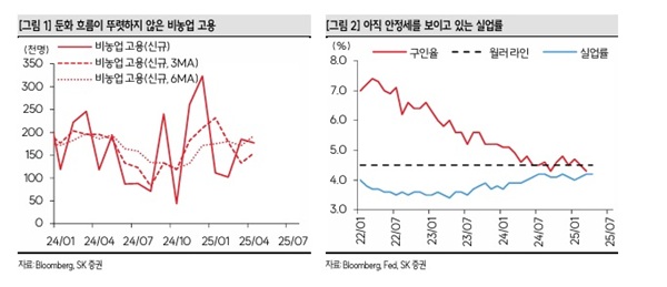 자료=SK증권.