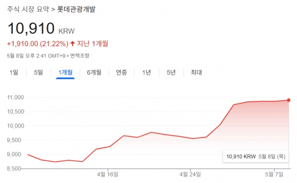 베트먄 토토