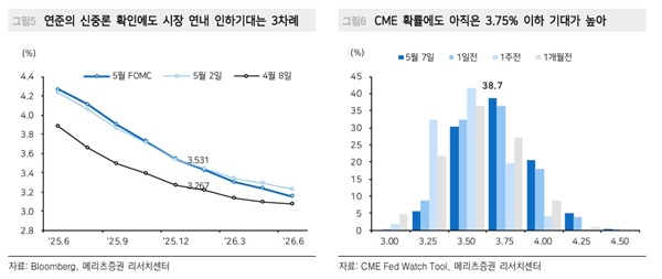 자료=