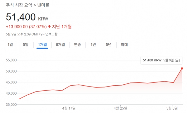 바카라 토토