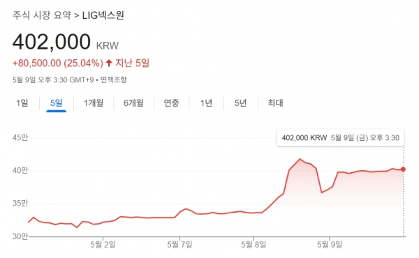 토토 랜드