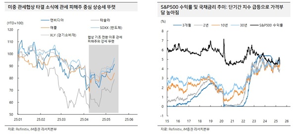 자료=IM증권.