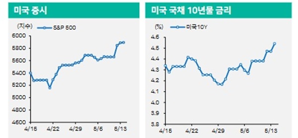 자료=IM증권.
