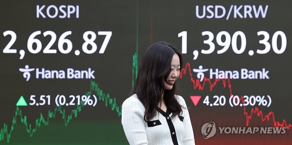 코스피, 2620선 상승 마감...삼양식품·한미반도체 1Q 호실적에 급등
